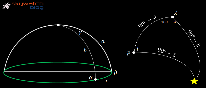 links: sphärisches Dreieck, rechts: astronomisches Dreieck