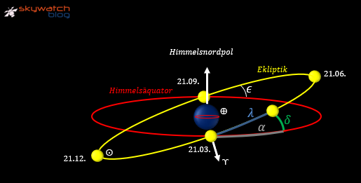 Äquatorial_rotierend