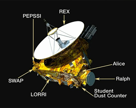Aufbau der Sonde. Bild: NASA/JPL